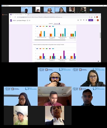 Early Career Researchers Network Virtual Focus Group Discussion